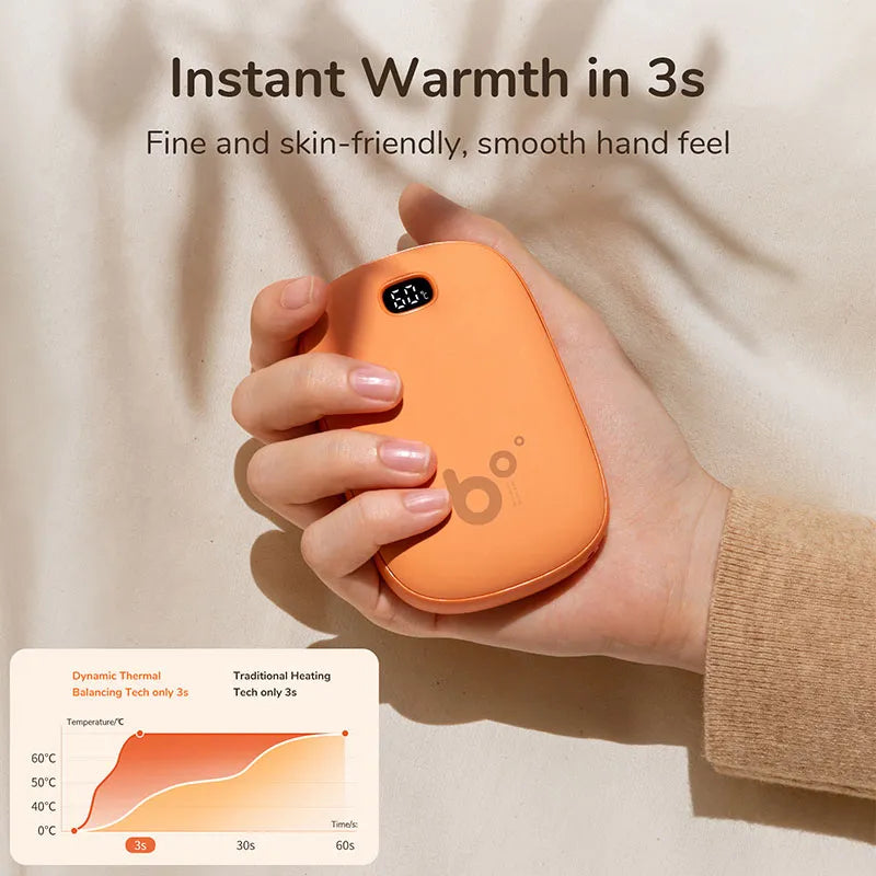 Rechargeable 3S Instant Heat Hand Warmer, Portable Electric Heater with USB Power Bank and LED Digital Screen