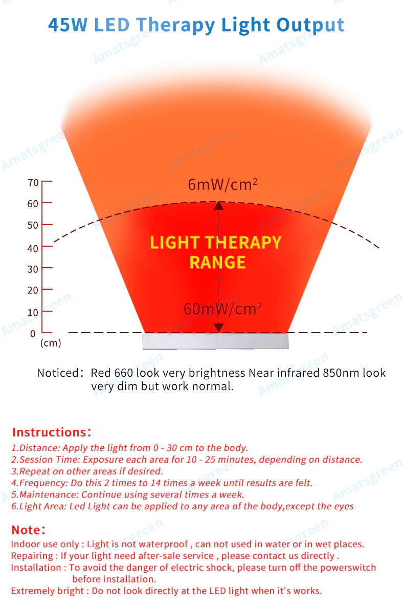 Red Light Therapy LED Panel 850nm Near Infrared for Skin and Pain Relief