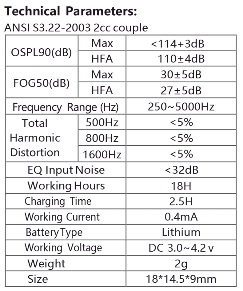 Rechargeable & Invisible Hearing Aid F20D1 , The Upgraded Version Stronger Suction Power