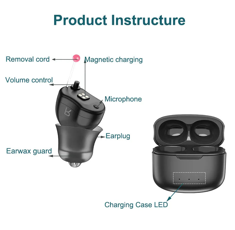 Rechargeable & Invisible Hearing Aid F20D1 , The Upgraded Version Stronger Suction Power